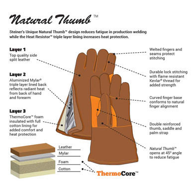 Steiner 021NT Natural Thumb Premium Side Split Cowhide Stick Welding Gloves, Heat Resistor Triple Layer Lined, Large