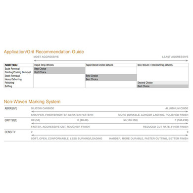 Norton 66261191446 2x1/8x1/4 In. Bear-Tex Vortex Rapid Blend AO Medium Grit Non-Woven Arbor Hole Unified Wheels, 7 Density, 60 pack