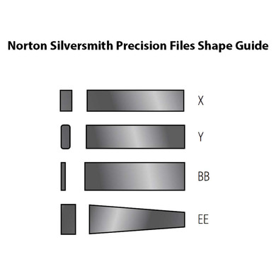 Norton 61463687005 4x1/2x1/4 In. India AO Silversmith Precision Abrasive Files, Shape EE, Medium Grit, 5 pack