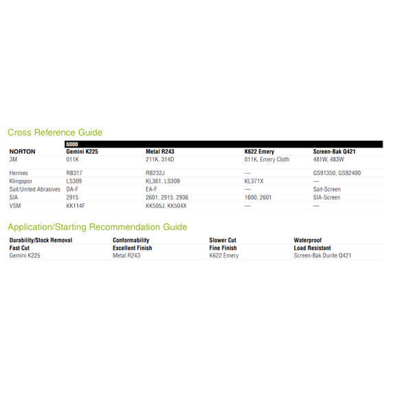 Norton 66261126280 1-1/2" x 50 Yards Gemini K225 Handy Roll Aluminum Oxide Cloth Roll, 320 Grit, Fine