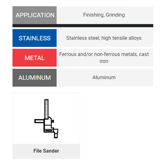 United Abrasives SAIT 64132 3/4x20-1/2 Quick Ship Z-H Zirconia Alumina File Sander Belt, 80 Grit, 10 pack