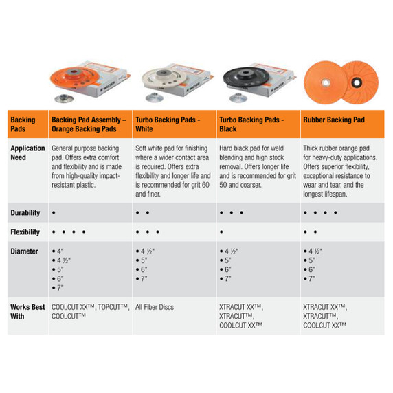 Walter 15D064 6x5/8-11 Backing Pad Assembly for Sanding Discs