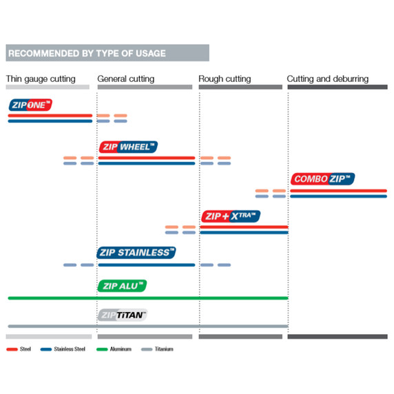 Walter 11H062 6x3/64x7/8 ZIP TiTAN Brass and Titanium Cut-Off Wheels Type 1 Grit C36, 25 pack