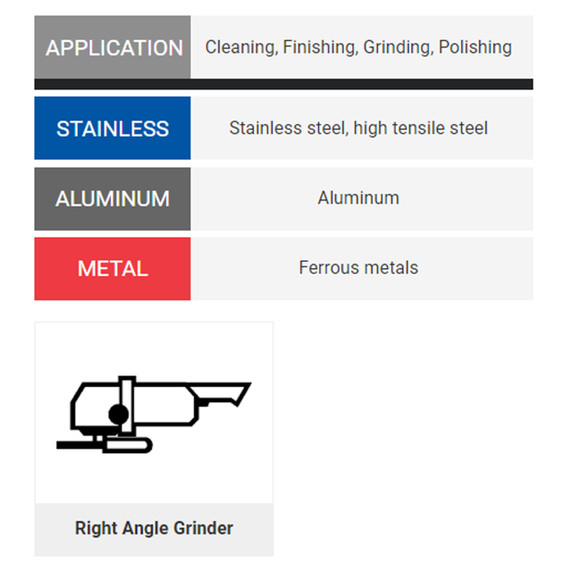 United Abrasives SAIT 77880 4-1/2x7/8 Unitized Wheels Series 3SF (632) Type 27 Silicon Carbide Medium Density Fine Grade, 5 pack