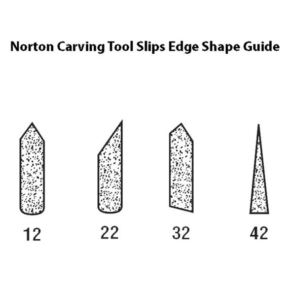 Norton 61463687220 2-1/4x7/8x3/16 In. India AO Abrasive Carving Tool Slips, Edge Shape 22, Medium Grit, 5 pack
