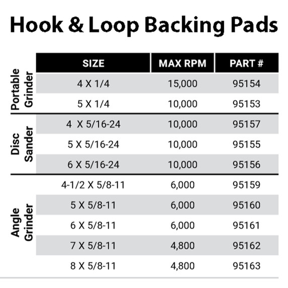 United Abrasives SAIT 77117 4-1/2" Hook and Loop Non-Woven Surface Conditioning Discs General Purpose Medium Grit MAROON, 10 pack