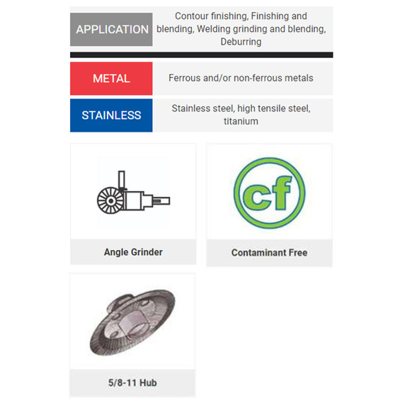 United Abrasives SAIT 78106 4-1/2x5/8-11 Ovation Type 27 With Hub High Density Zirconium Flap Discs 40 Grit, 10 pack