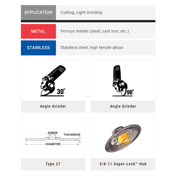 SAIT 22549 The Ultimate Pipeline™ Ceramic Type 27 Grinding Wheels 9" Diameter with 5/8"-11 Arbor, Pack of 10