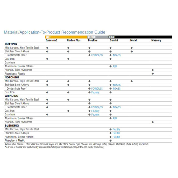 Norton 66252843246 9x1/4x5/8 - 11 In. BlueFire ZA/AO Grinding Wheels, Type 27, 24 Grit, 10 pack