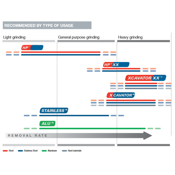 Walter 08H705 7x1/4x5/8-11 Allsteel XX Metal Hub High Performance Grinding Wheels Type 27, 10 pack