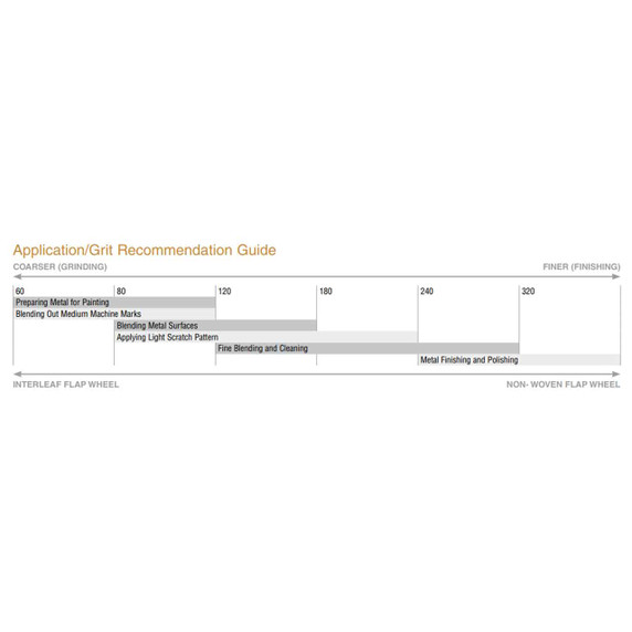 Norton 8834138119 3x1x1/4 In. Merit AO Very Fine Grit Steel Shank Non-Woven Interleaf Flap Wheels, 320 Grit, 10 pack