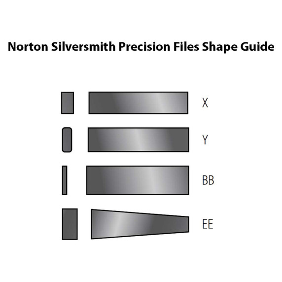 Norton 61463686915 4x3/8x3/16 In. India AO Silversmith Precision Abrasive Files, Shape Y, Medium Grit, 5 pack