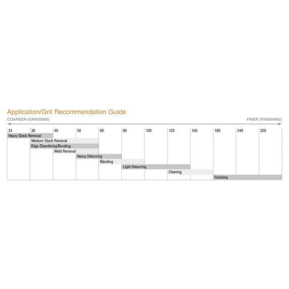 Norton 69957399617 1" Merit Aluminum Oxide TS (Type II) Quick-Change Cloth Discs, 60 Grit, 100 pack