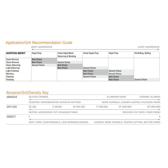 Norton 66623340032 3/4" Bear-Tex Rapid Prep AO TR (Type III) Non-Woven Quick-Change Discs, Medium, 50 pack