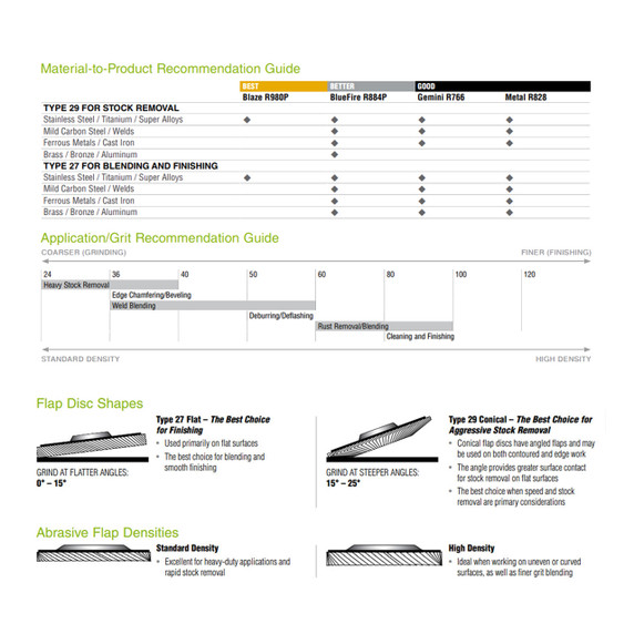 Norton 66623399139 4-1/2x5/8-11” BlueFire R884P Zirconia Alumina Plus Type 27 Quick Trim Flap Discs, 80 Grit, Coarse, 10 pack
