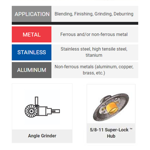 United Abrasives SAIT 70913 4-1/2x5/8-11 Trimback Zirconium Flap Discs, Type 29, 80 Grit, 10 pack