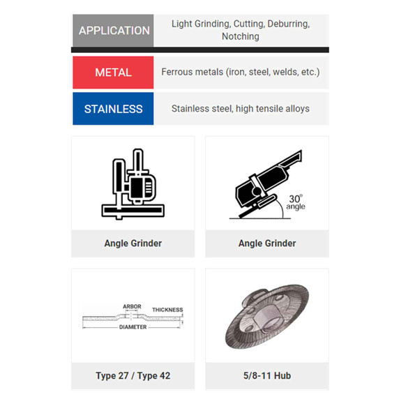 United Abrasives SAIT 22430 4-1/2x.095x5/8-11 Ultimate Combo Z-Tech High Performance Grinding Wheels, 10 pack