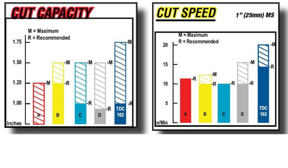 Thermal Dynamics 1-1330-5 Cutmaster 102 System