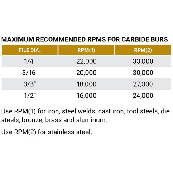 United Abrasives SAIT 45633 3/8x7/32x1/4 Type SD3L6 Tungsten Double Cut Alternate Cut 6" Shank Carbide Bur