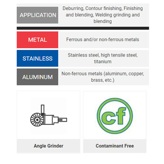 United Abrasives SAIT 76238 6x7/8 Ovation Attacker Type 27 No Hub High Density Zirconium Flap Discs 60 Grit, 10 pack