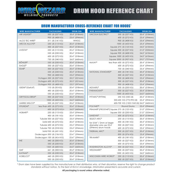 Wire Wizard WWDC-23.5-OC Drum Fire Resistant Sleeve - Octagon 23.5 in.