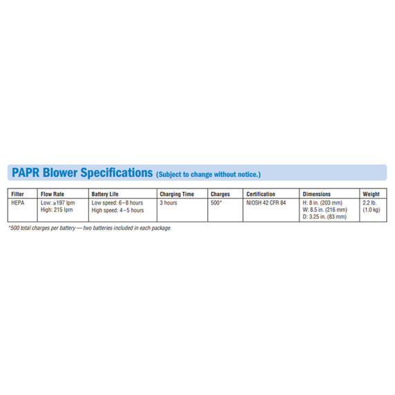 Miller 264573 PAPR System with T94-R Welding Helmet