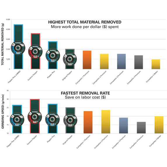 Metabo 629425000 4.5" x 5/8" - 11 Flapper Plus Jumbo Abrasives Flap Discs 40 Grit, 5 pack