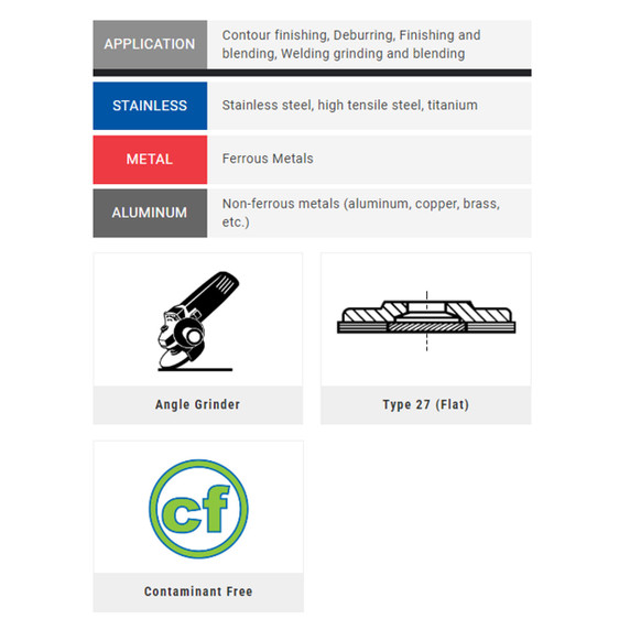 United Abrasives-SAIT 72221 5x7/8 Ovation Attacker Plus High Density Plastic Backed Flap Discs, Type 27, 40 Grit, 10 pack