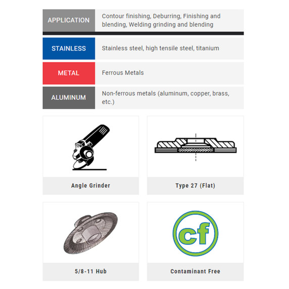 United Abrasives-SAIT 72316 4-1/2x5/8-11 Ovation Attacker Plus High Density Plastic Backed Flap Discs, Type 27, 60 Grit, 10 pack