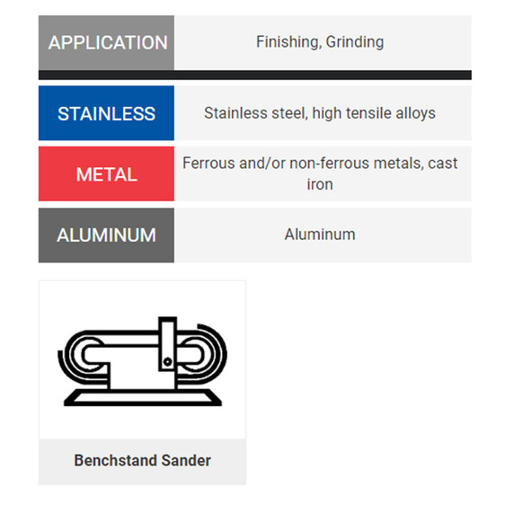 United Abrasives-SAIT 66439 1-1/2x60 Quick Ship Z-H Zirconia Alumina Benchstand Belts, 60 Grit, 10 pack