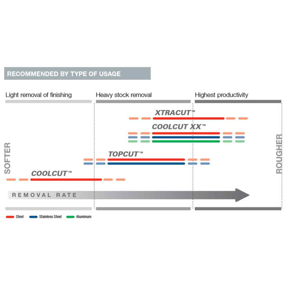Walter 15X525 5x5/8-11 COOLCUT XX Quick-Change Sanding Discs with Cyclone Technology 50 Grit, 25 pack