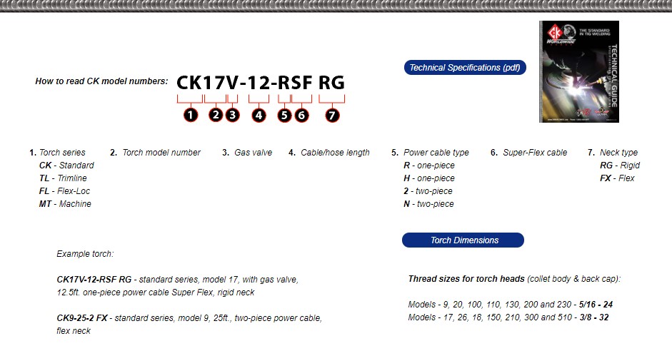 ck-tig-torch-part-numbers-makeup.jpg