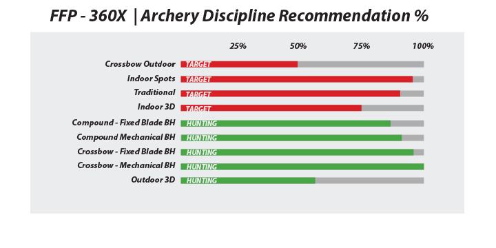 Xtreme Archery Vanes for High-Speed | FFP-360X