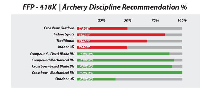 Xtreme Archery Vanes for High-Speed | FFP-418X