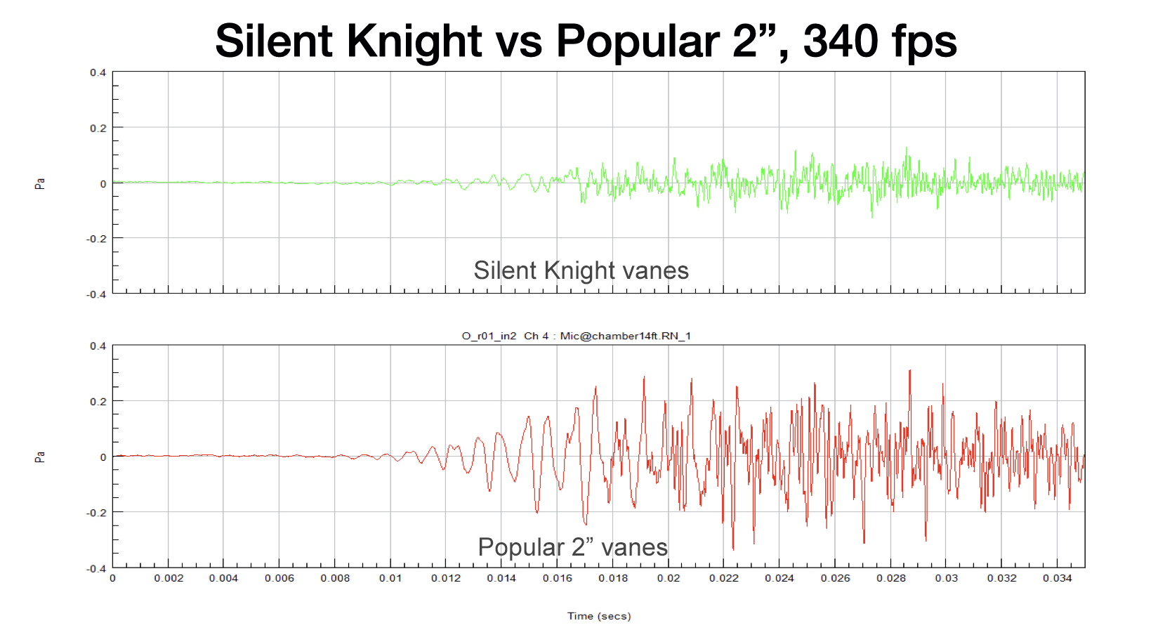 Silent Knight Archery Vanes Sound Study