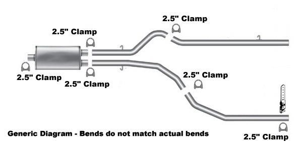 Performance Curve Dual Exhaust System With Y-Pipe For 1987-1996 Ford F150/F250 (4.9L, 5.0L, 5.8L) - Aluminized Pipes & Stainless Tips