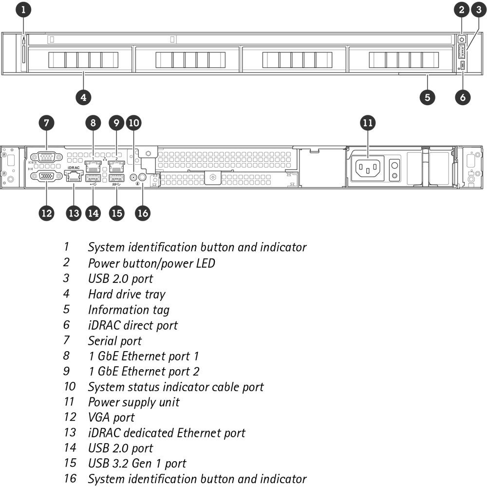 Axis S1216 Rack Recording Server (02895-001) - IP Phone Warehouse