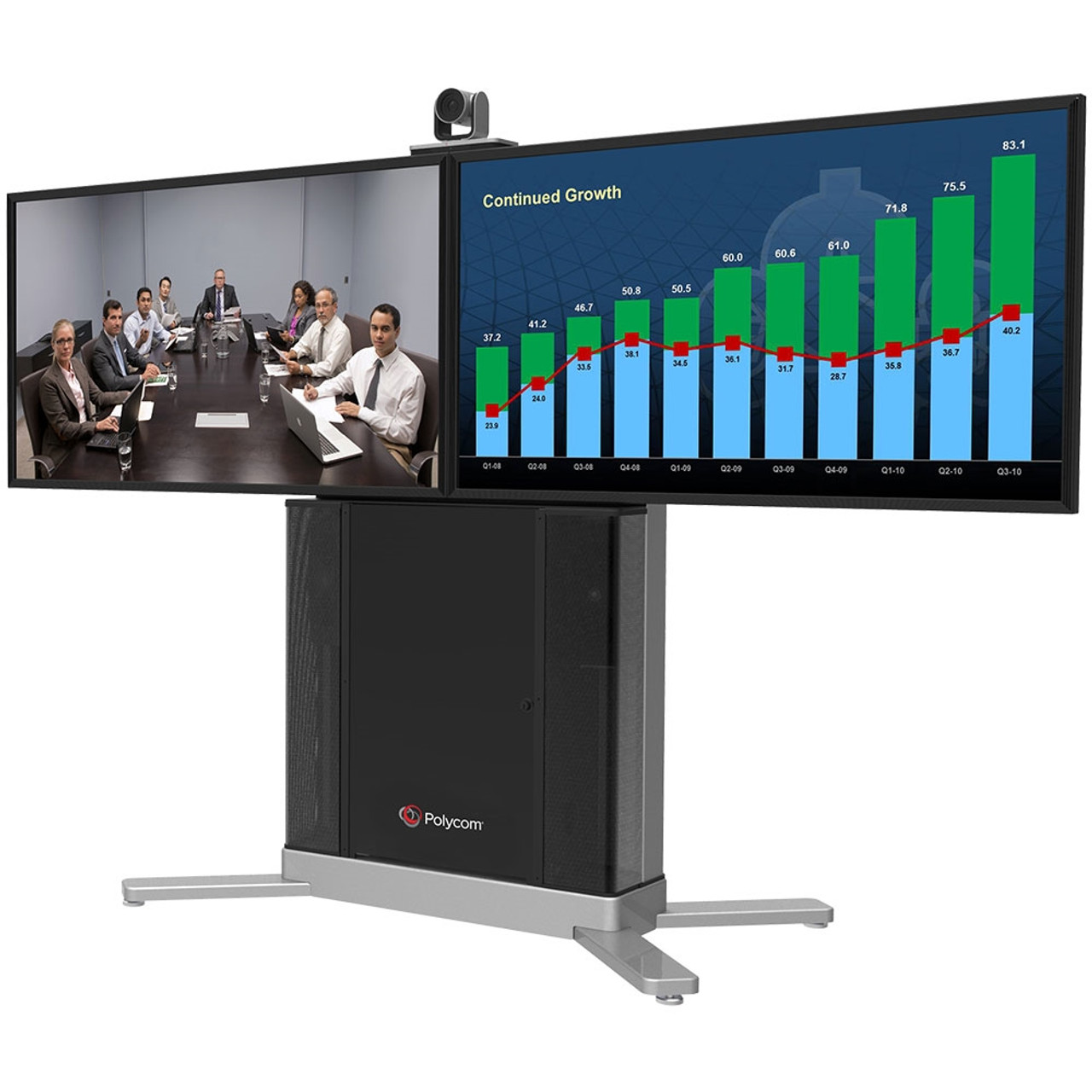 2024在庫[現状品] POLYCOM テレビ会話システム RealPresence Group 500 + カメラ MPTZ-10 本体初期化済み (1) テレビ電話