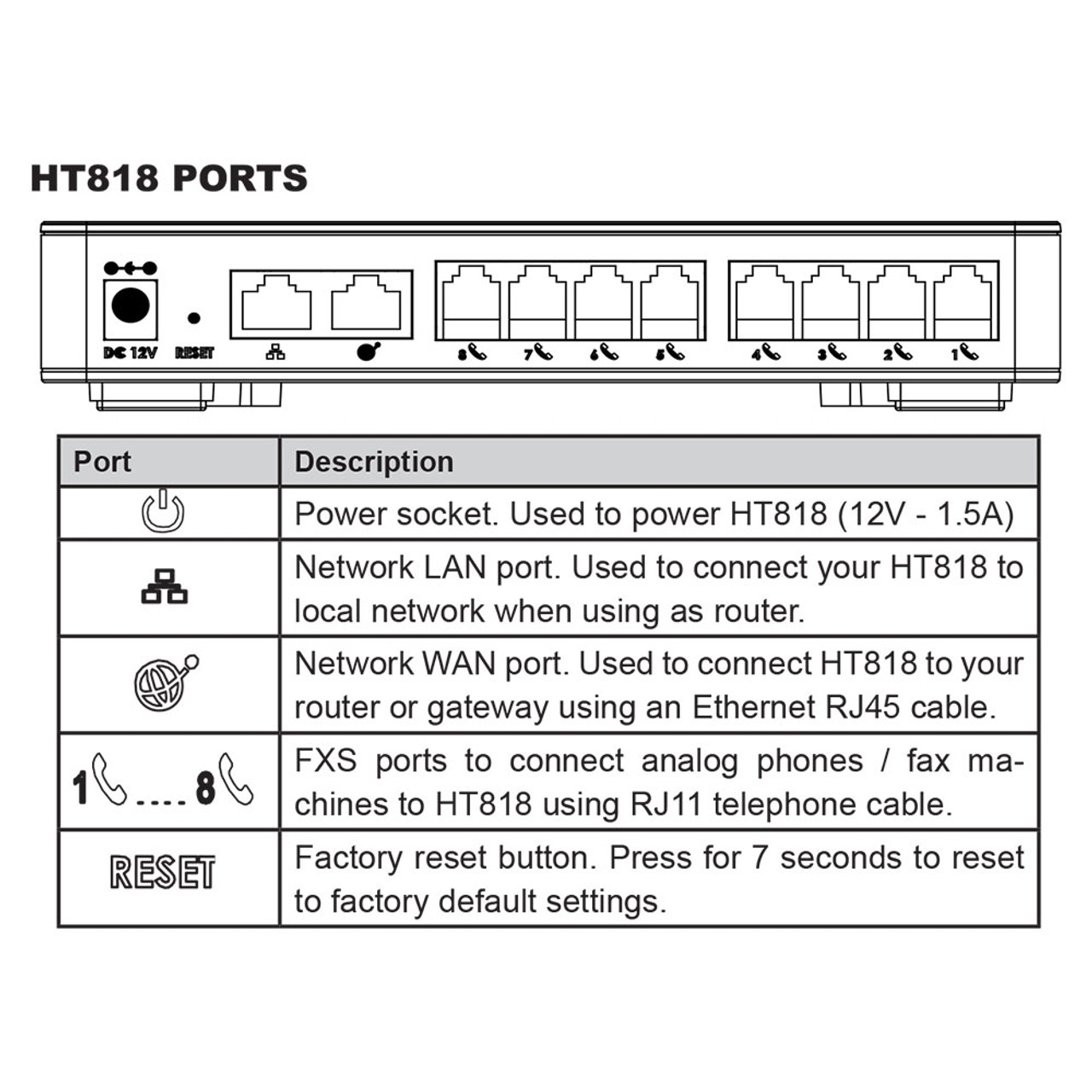 Grandstream HT818 8 FXS Port VoIP Gateway & Gbit NAT Router