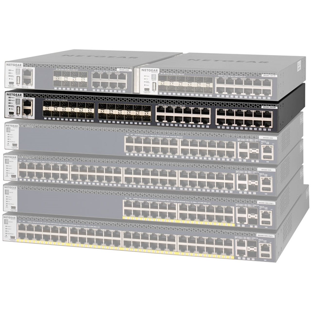 Netgear M4300-24X24F 48-Port 10-Gigabit Switch - IP Phone