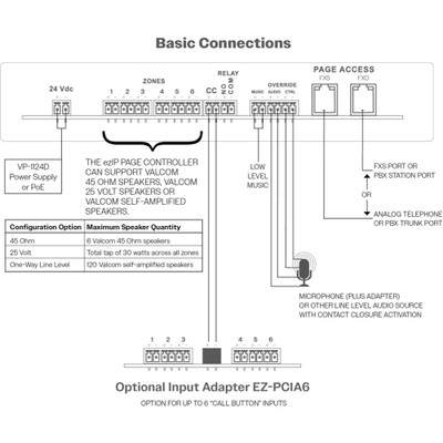 (未使用･未開封品)　Valcom v-2006?a One Way 6ゾーンページコントロールwith Built in電源by Valcom df5ndr3 v_2006a_1.png