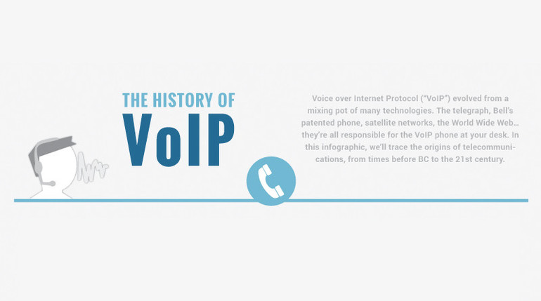 The History of VoIP [Infographic]