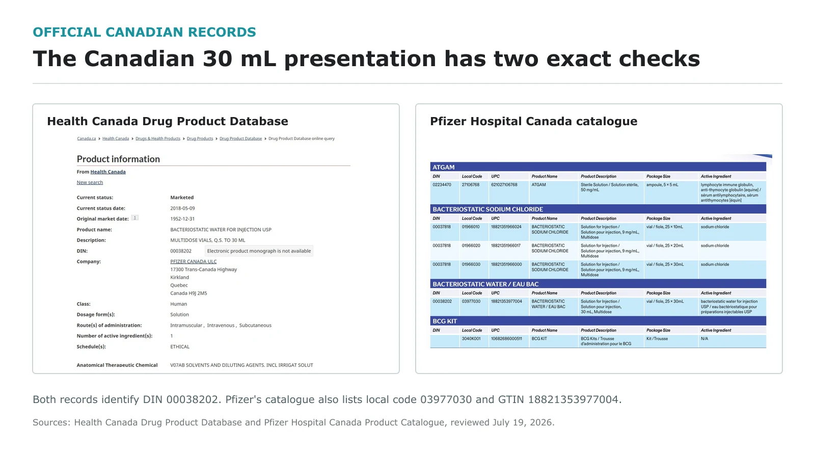 Fake Pfizer/Hospira BAC Water? What You Can Actually Verify