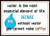Water Is Important / Iris Originals