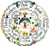 Wheel Of The Year / The Primitive Hare