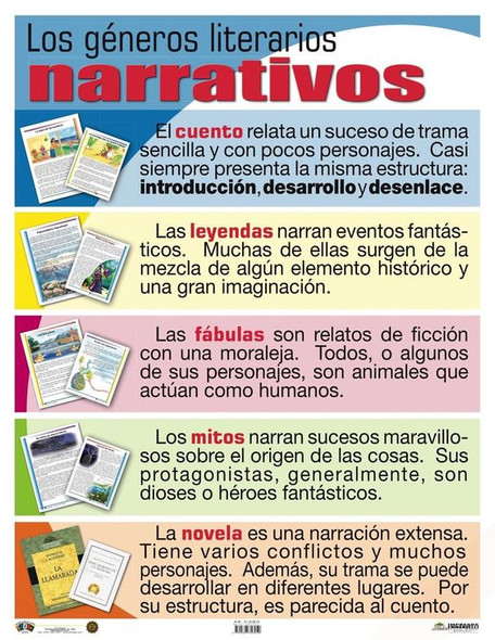 CARTEL LOS GÉNEROS LITERARIOS NARRATIVOS