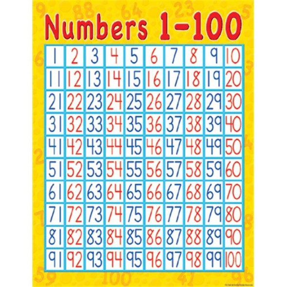 CHART NUMBERS 1-100