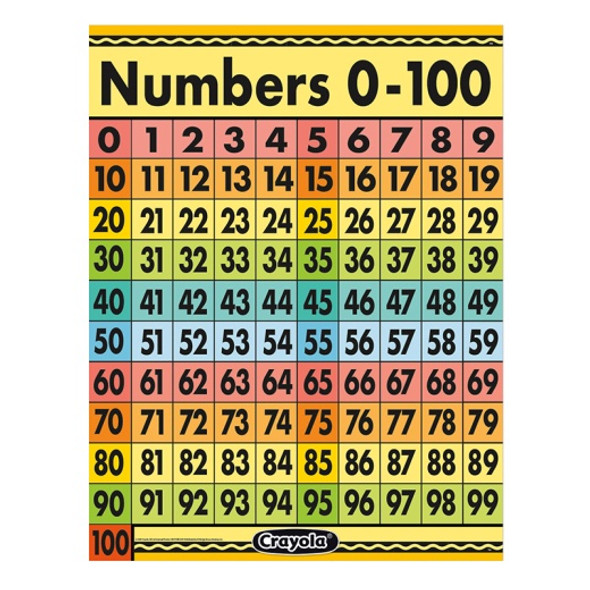 Crayola Numbers 0-100 Chart 17x22