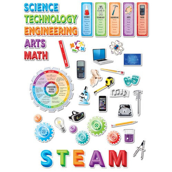 STEM / STEAM BULLETIN BOARD