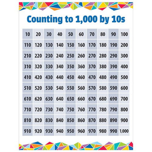 COUNTING TO 1000 BY 10S CHART